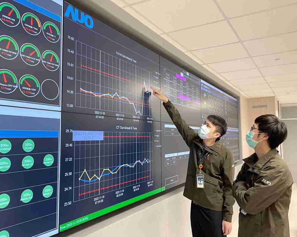 巨星国际透过智慧化能源管理，，实时监控以及应对异常状态下的能源与资源消耗