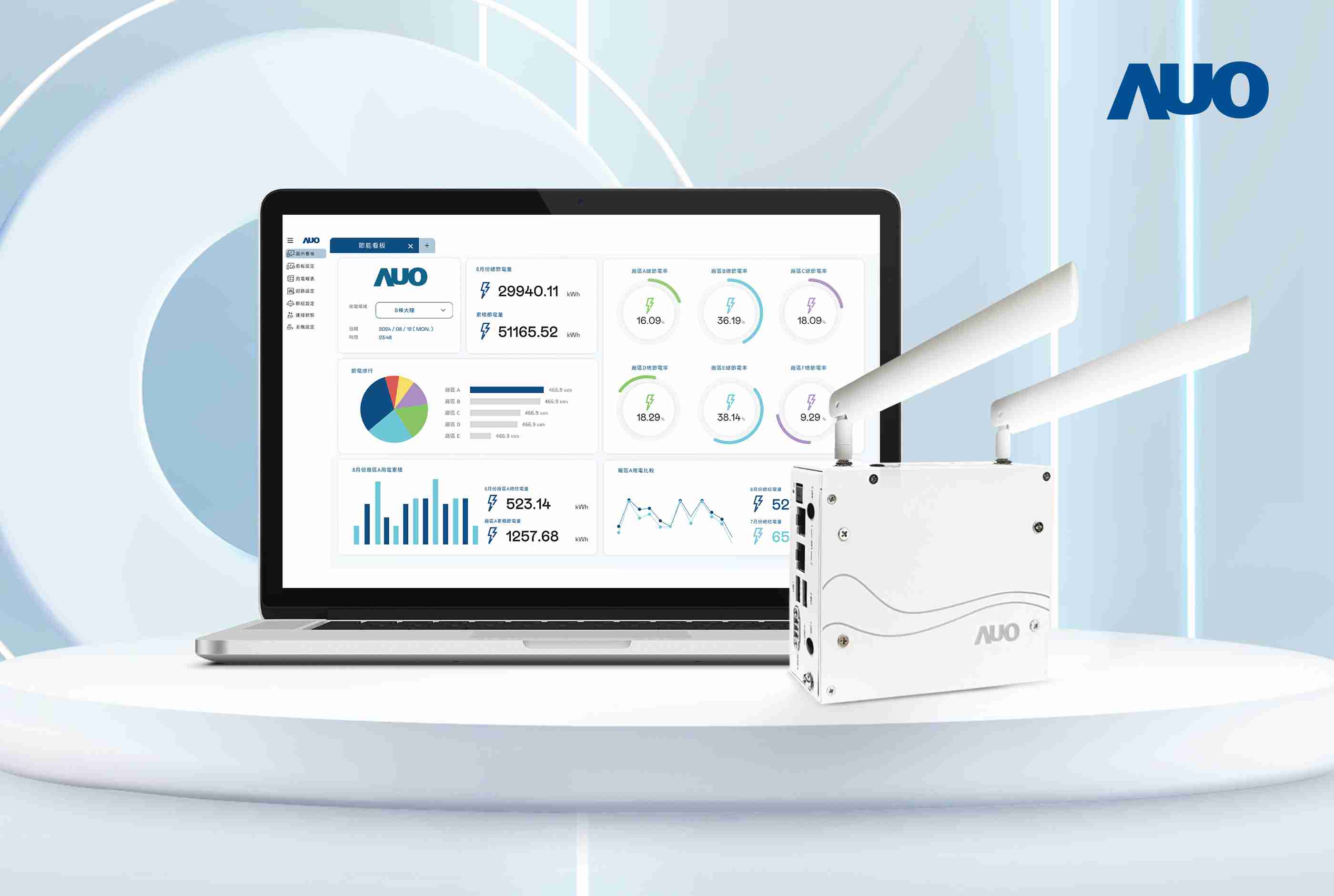 巨星国际研发的节能智视系统PowerVeillance实现节能可视化，，，，有效作为提升能源效率优化之依据